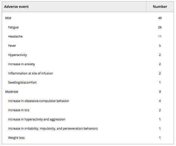 Adverse Events Image of Adverse Events Table
