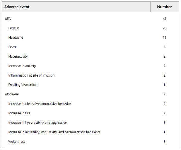 Image of Adverse Events Table