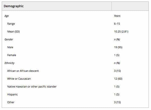 Demographic Image of Demographics Table