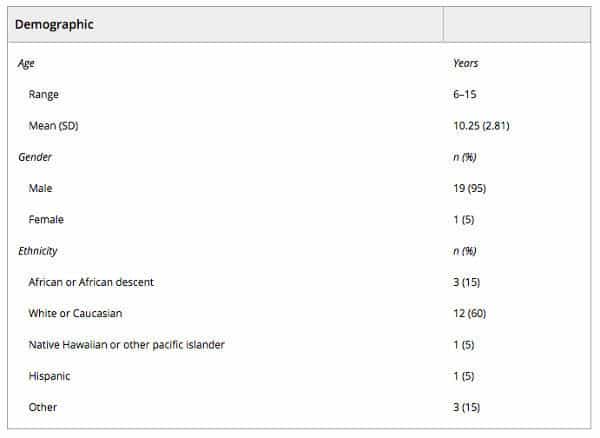 Image of Demographics Table